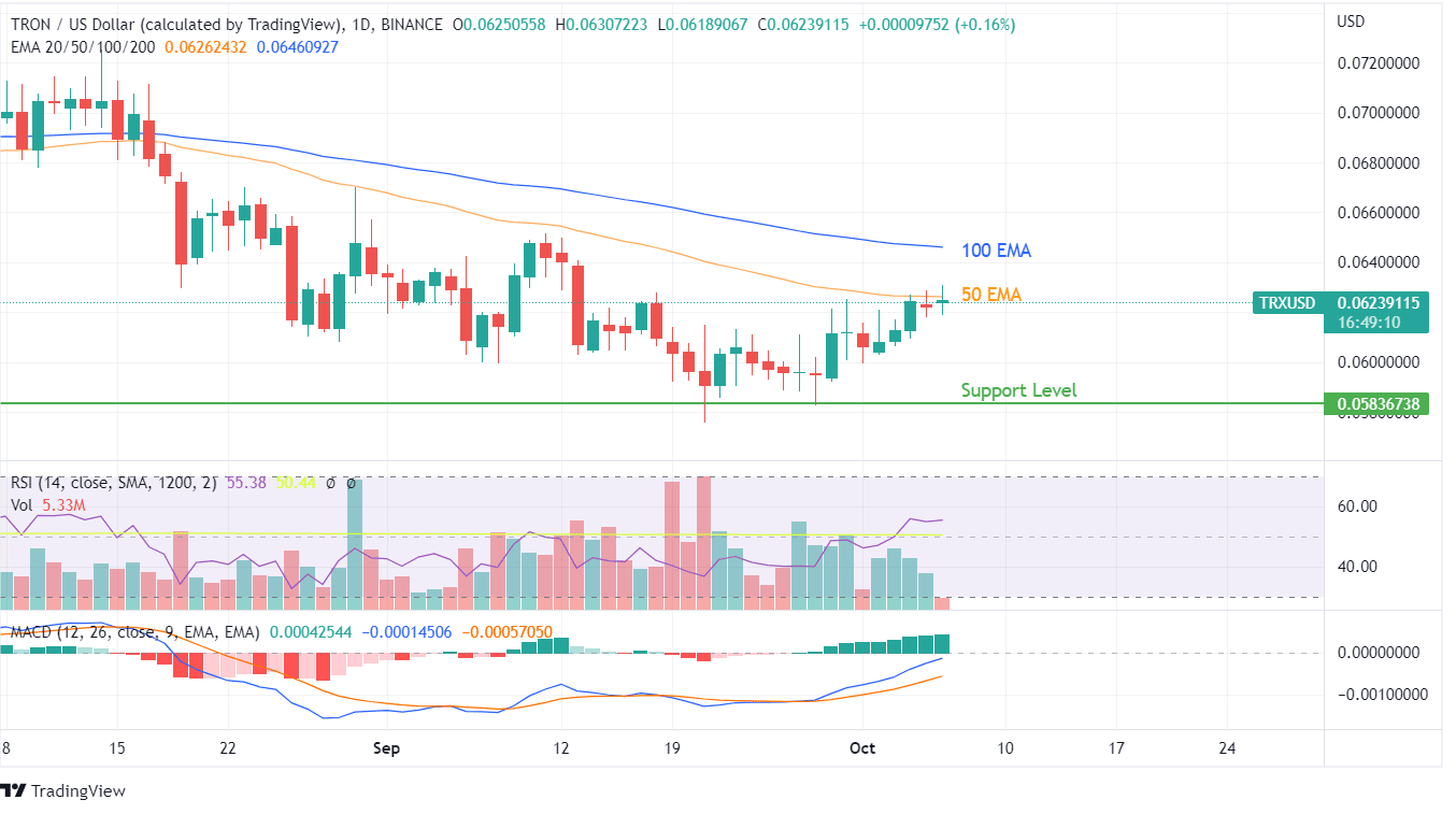 TRX PRICE CHART